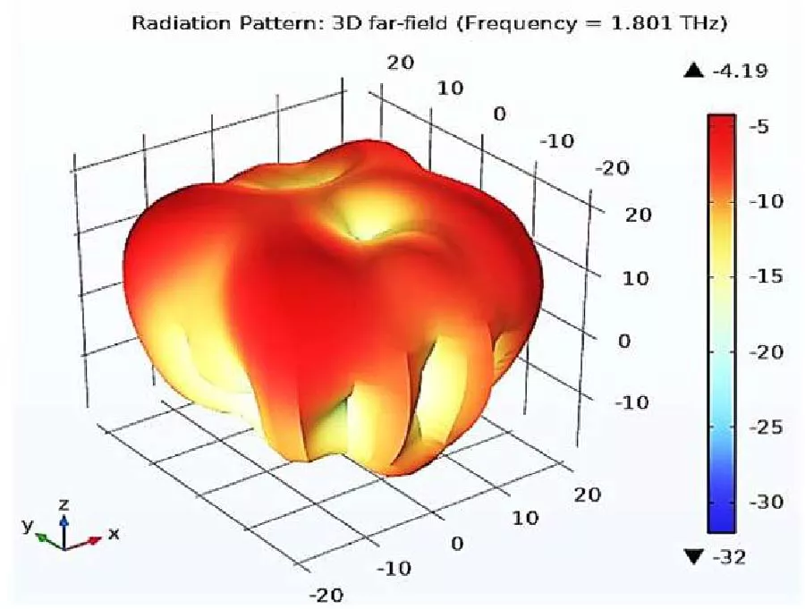 Au Nanopatterned LT-GaAs Based H-Shaped Photoconductive Antenna for Terahertz Applications