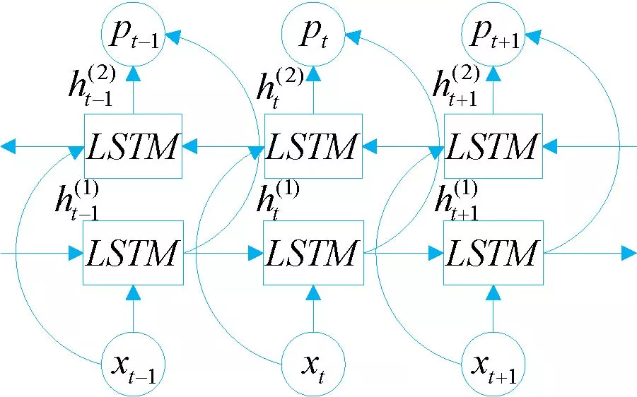 Short-Term Photovoltaic Power Prediction Based on SCC-CEEMDAN-HO-BiLSTM