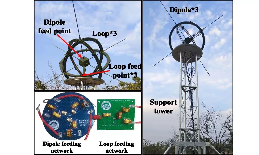An Innovative Electromagnetic Vector Antenna Design for HF Angle of Arrival