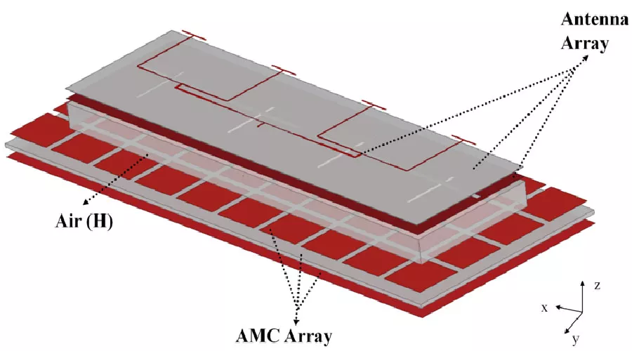 Design of a High Gain Low SAR Microstrip Antenna Array with AMC Structure for Wearable Applications