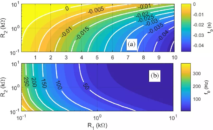 Innovative Design and Investigation on Resistive and Capacitive Network Based NGD Topology
