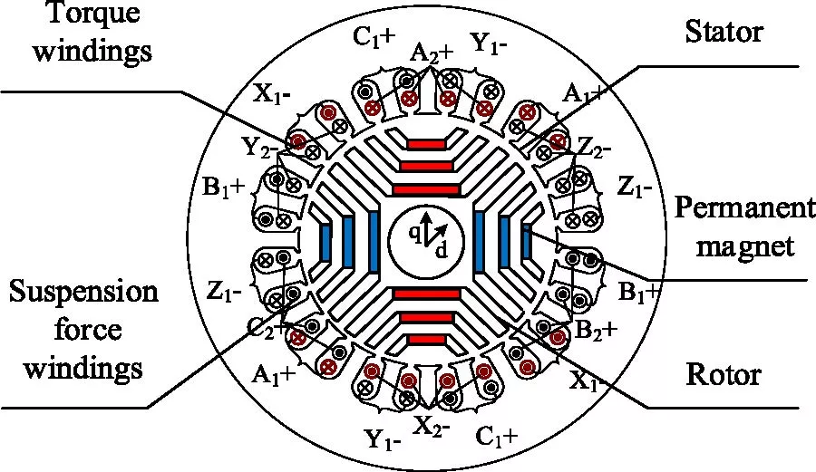 Unbalance Vibration Compensation Control of Permanent Magnet Assisted Bearingless Synchronous Reluctance Motor Based on LMS Filter Algorithm Optimized by BPNN