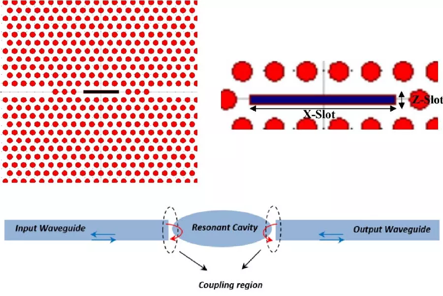 High-Sensitive Mid-Infrared Photonic Crystal Sensor Based on Slotted-Waveguide Coupled-Cavity for Acetylene Detection