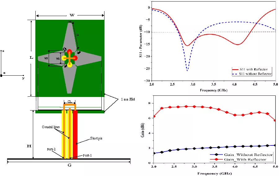 Design and Analysis of a Dual-Polarized Wideband Inverted Dipole Bowtie Base Station Antenna for 5G Applications