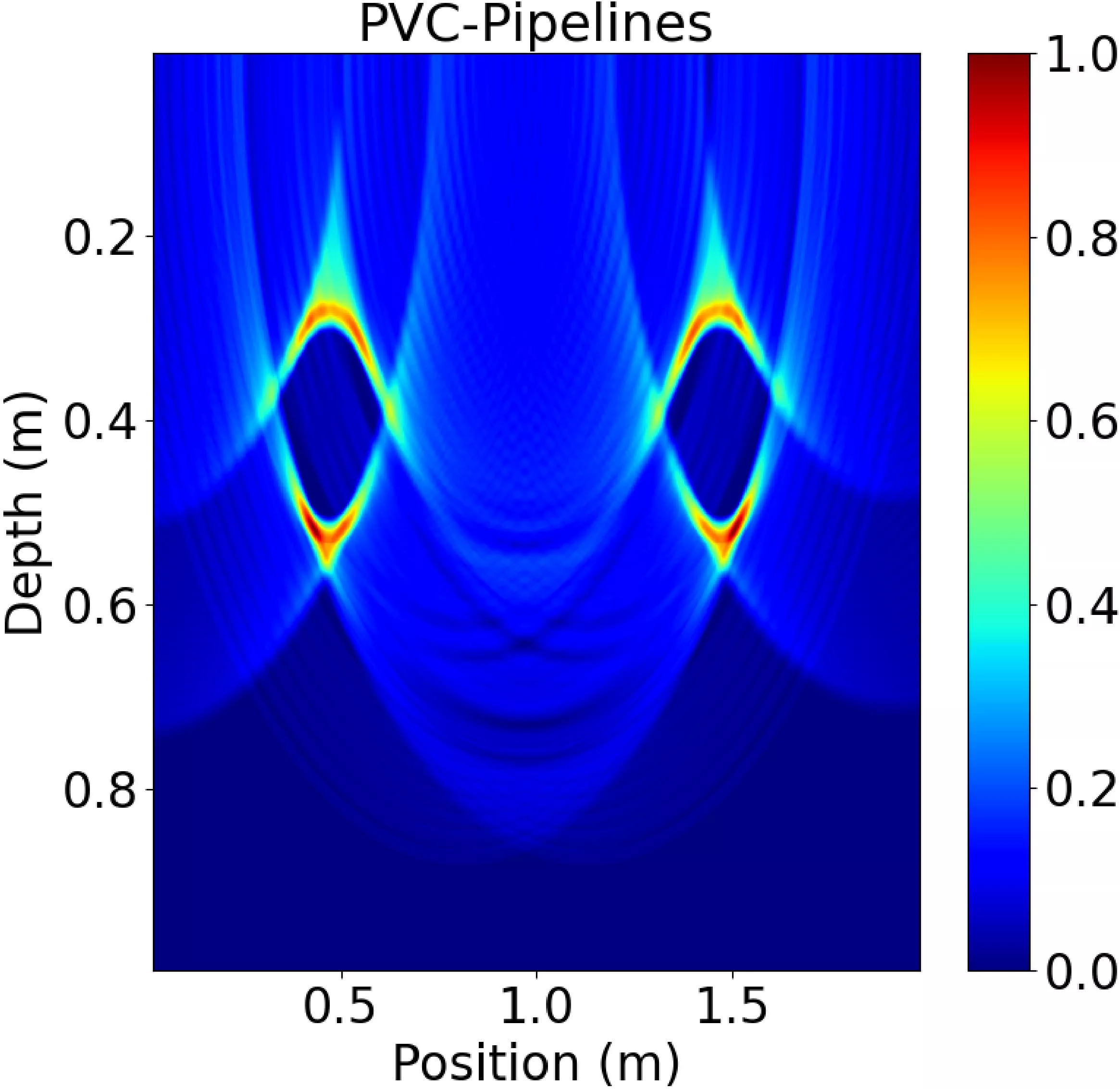 GPR-SAR Imaging of Underground Pipelines Using Adaptive Threshold-Enhanced CBP Algorithm