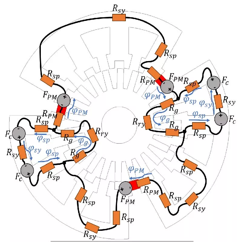 Design and Analysis of a Novel Switched Reluctance Motor Utilizing Embedded Permanent Magnets for Torque Enhancement
