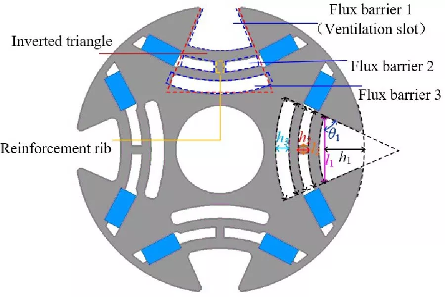 Design and Analysis of Interior Permanent-Magnet Machine for Improving Reluctance Torque and Heat Dissipation