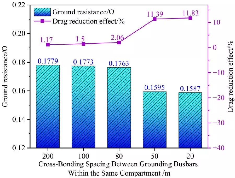 Large-Scale Grounding System Modeling and Characteristics Analysis in Urban Underground Utility Tunnels
