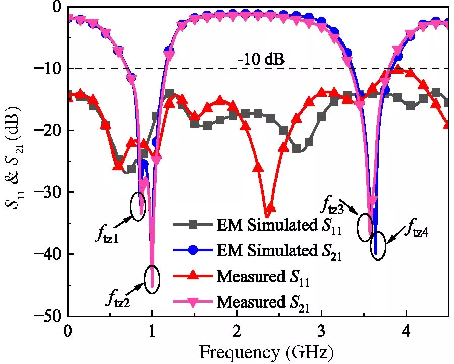 Transmission-line Dual-band Absorptive Bandstop Filter with Two Input Lossy Step-impedance Stubs