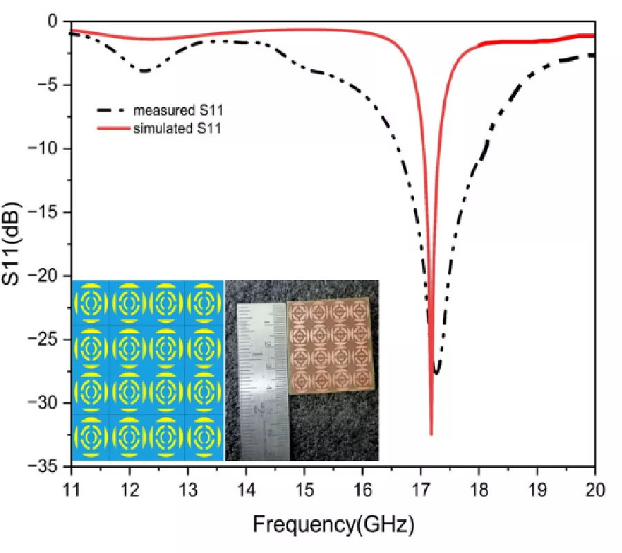 Design and Performance Evaluation of a Narrow-Band Metasurface Radomes for Reduction of RCS in Stealth Applications