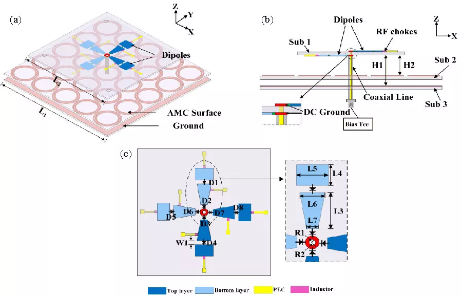 A Frequency and Linear Polarization Reconfigurable Printed Dipole Antenna