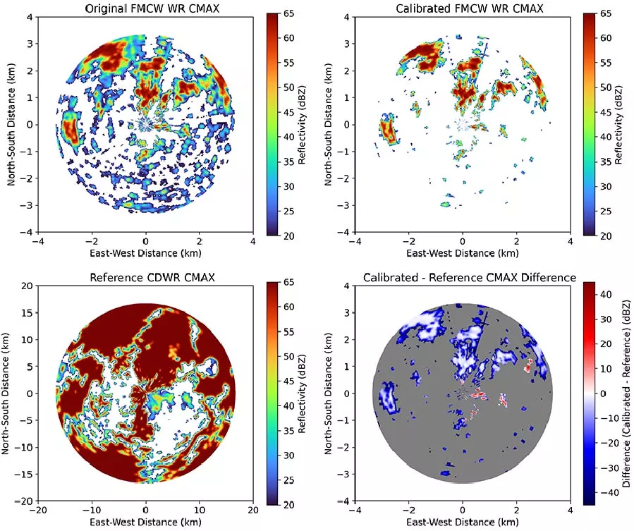 Adapting Operational Volume Scanning to Low-Power FMCW: System Development and Physically-Informed ML Calibration