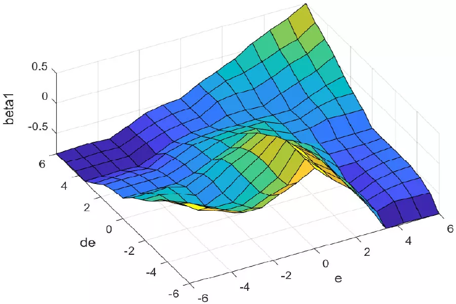 Adaptive Sliding Mode and Fuzzy Observer-Based Optimal Control for Electromagnetic Performance of Permanent Magnet Synchronous Motors