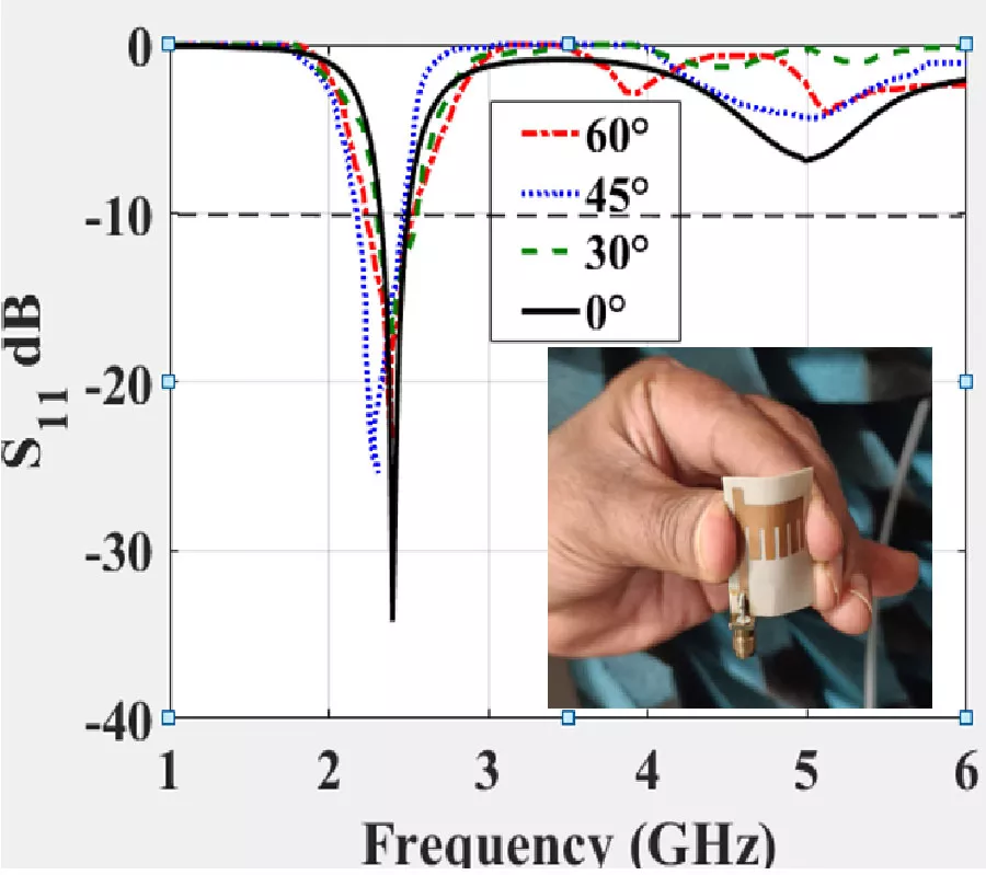 A Compact Comb Shaped Wearable Antenna for Biomedical Applications