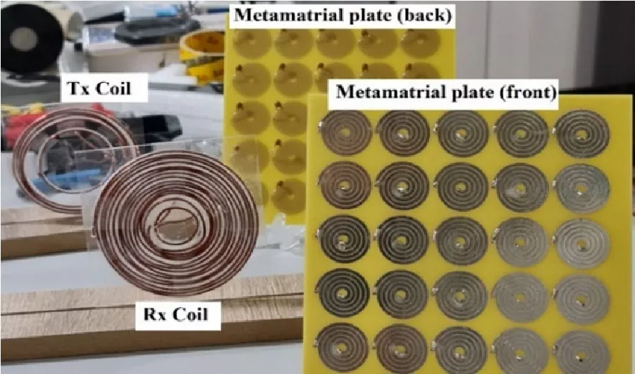 Double Slabs of Magnetic Meta-material for Improving the Efficiency of Wireless Power Transfer Systems