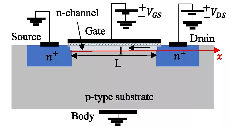 A Hybrid Quantum Transport Simulator for MOSFETs Using Non-equilibrium Green's Function and FDTD