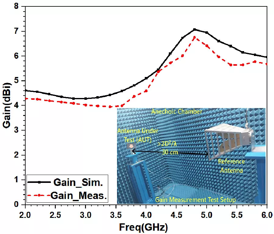 Design, Fabrication, and Evaluation of a Dual-Band Linearly Polarized Lamp-Shaped Wearable Antenna for ISM and Public Safety Bands