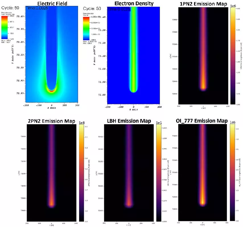 Multispectral Optical Emission Modeling of Sprites Using Plasma Streamer Simulations: A Computational Electromagnetics Approach for Remote Sensing Applications