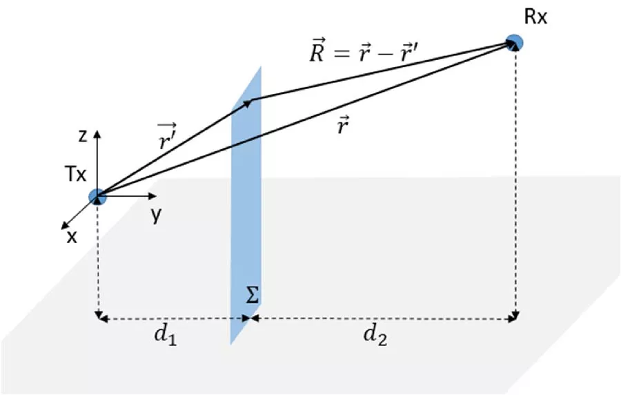 Small-Scale Fading Analysis under Human-Induced Blockage in Indoor Millimeter Wave Channels