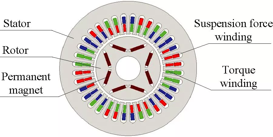 Vibration Suppression of Bearingless Interior Permanent Magnet Synchronous Motor Based on Improved Repetitive Controller