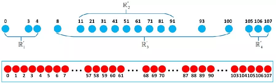Optimized Hierarchical Nested Array for Enhanced Uniform Degrees of Freedom in Sparse Array DOA Estimation