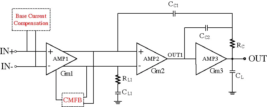 A 50 pA-Input-Bias-Current 134 dB-Open-Loop-Gain Operational Amplifier with a New CMFB and Base Current Compensation Circuit