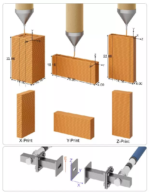 Anisotropic Modeling of the Electromagnetic Response of 3D-Printed Carbon Nanotube/Polymer Nanocomposites for Shielding Applications