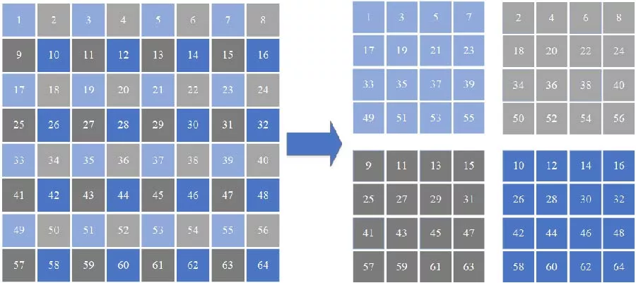 A Parallel Block Splitting FFT Method for Efficient Computation of Electromagnetic Scattering from Time-Varying Sea Surface