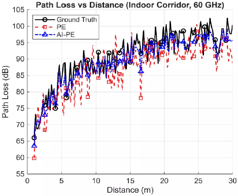 AI-Enhanced Parabolic Equation Modeling for mmWave/THz Indoor-Outdoor Wireless Channels