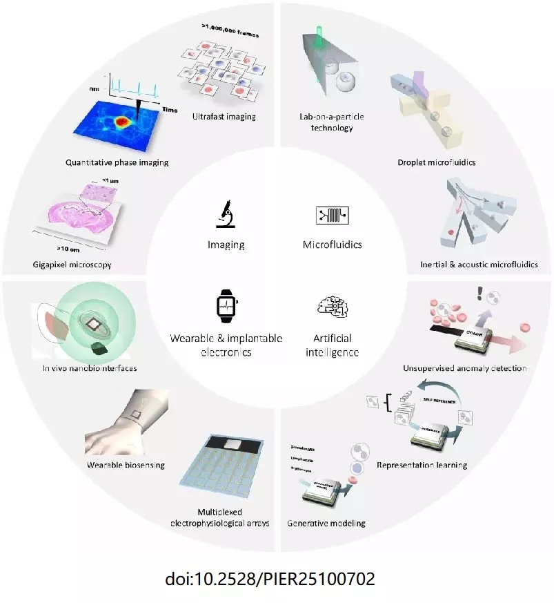 Engineering Chance --- Planning for the Unplanned as a Modern Discovery Paradigm