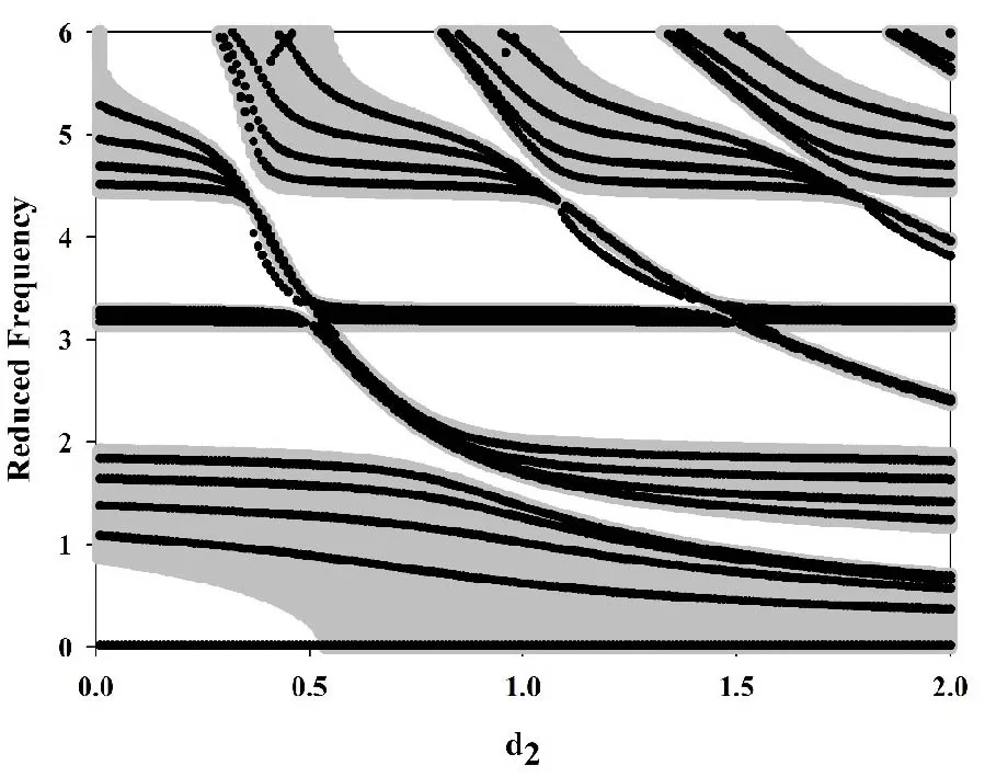 Propagation of Electromagnetic Wave in 1D Perfect Periodic Parallel Waveguides and Resonators Using Transfer Matrix Method