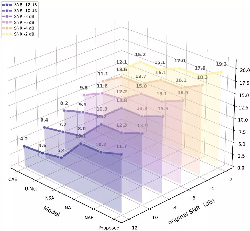 Denoising EMAT Signals and Determining the Thickness of the Sample with a Deep Learning Algorithm