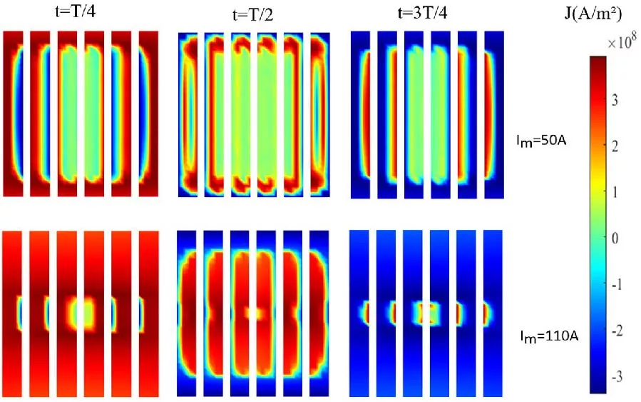 AC Losses Modeling in ReBCO Superconducting Coils Using the Volume Integral Method