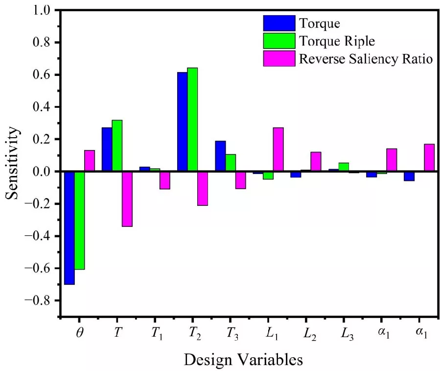 Lower Cost Variable-Leakage-Flux Reverse-Salient-Pole Permanent Magnet Motor by Reducing Rare-Earth Permanent Magnet Usage