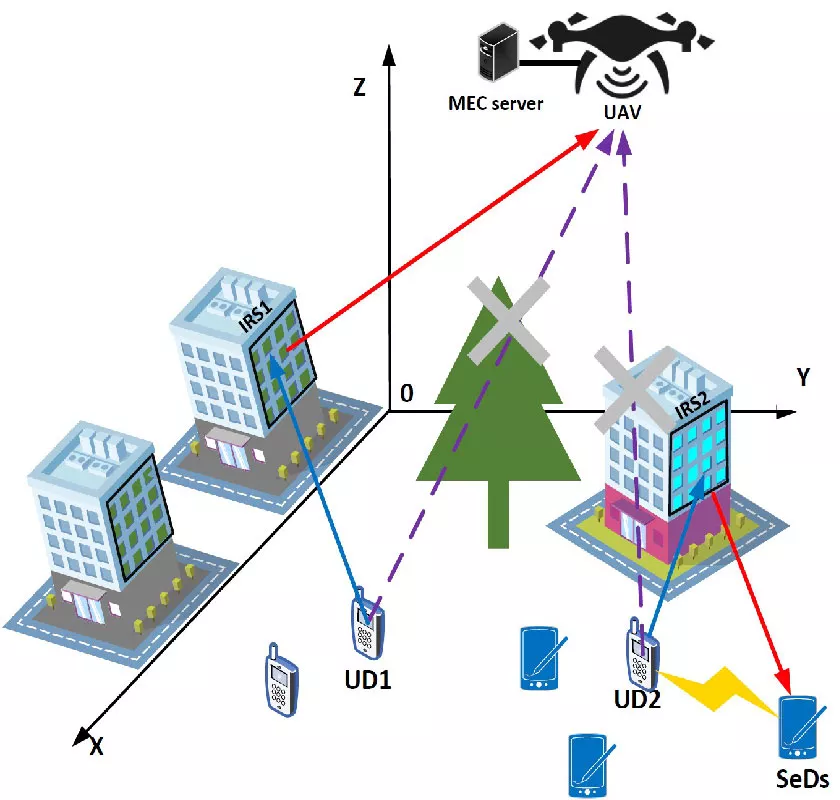 Energy Efficiency Maximization for IRS-Assisted UAV-D2D Cooperative MEC Offloading