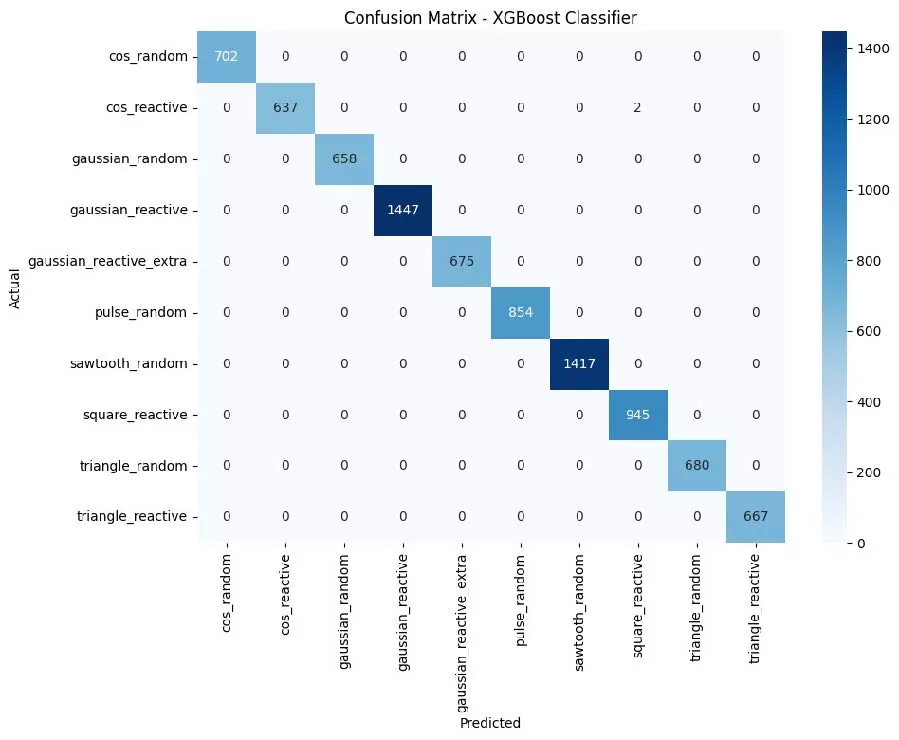 Intelligent RF Signal Monitoring and Threat Detection