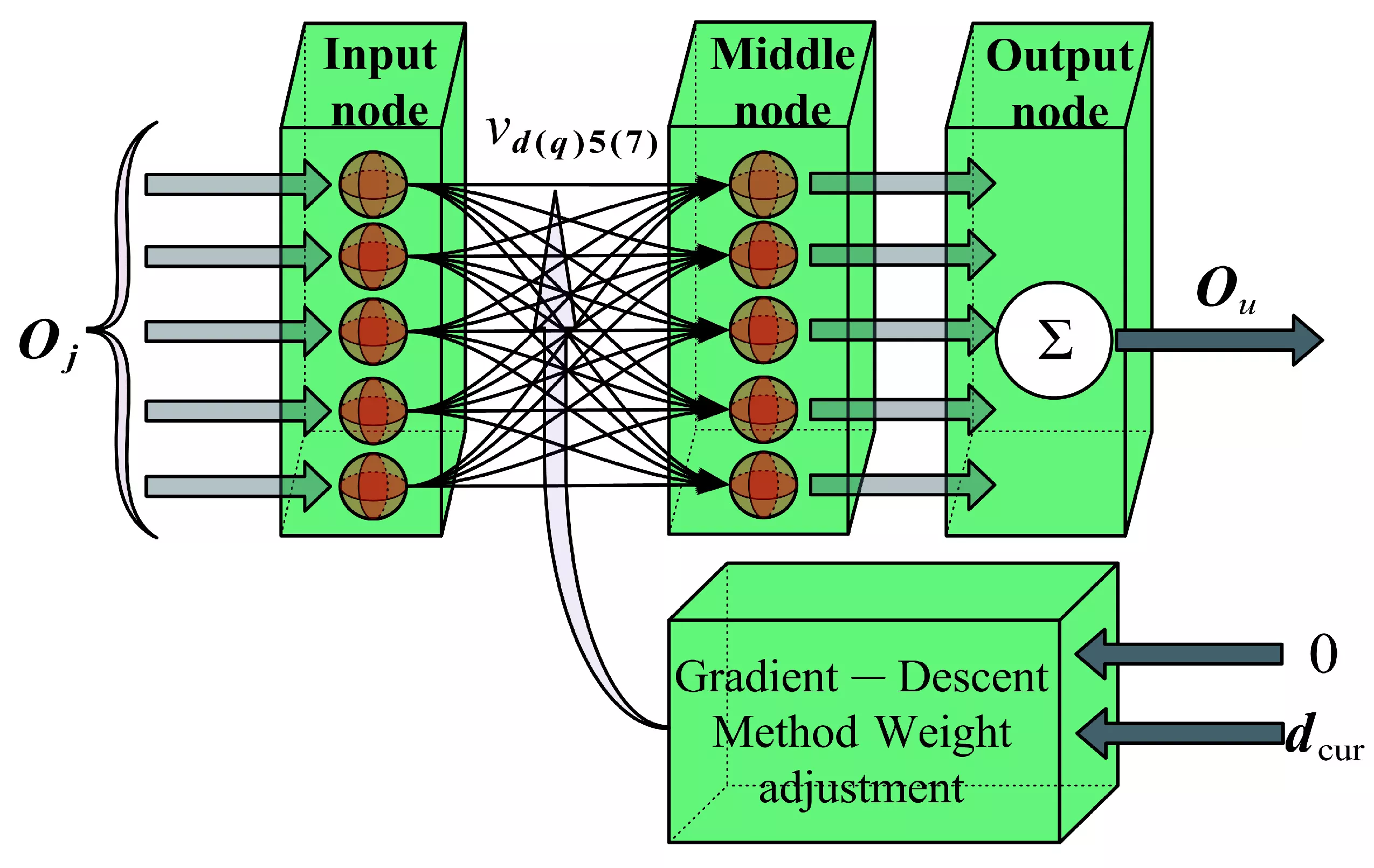 Intelligent Harmonic Current Suppression Algorithm for Permanent Magnet Synchronous Motors in Industrial Servo Systems