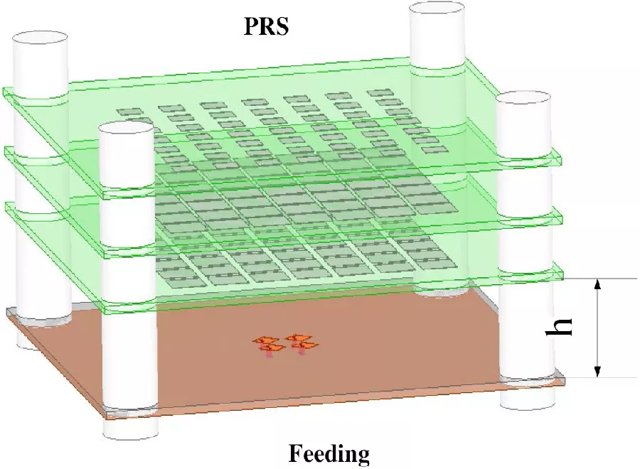 Fabry-Perot Resonator Antenna Design Based on Phased Array Feed
