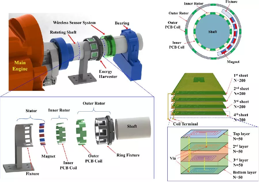 Dual-Rotor Electromagnetic Energy Harvester Using PCB Coils for Shaft-Mounted Wireless Sensor Applications