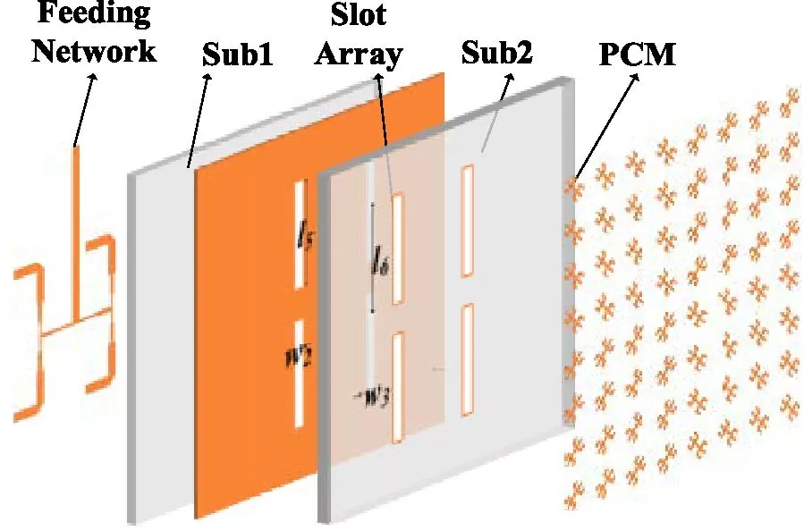 A Low-Profile Polarization Conversion Metasurface Array Antenna with Broadband RCS Reduction