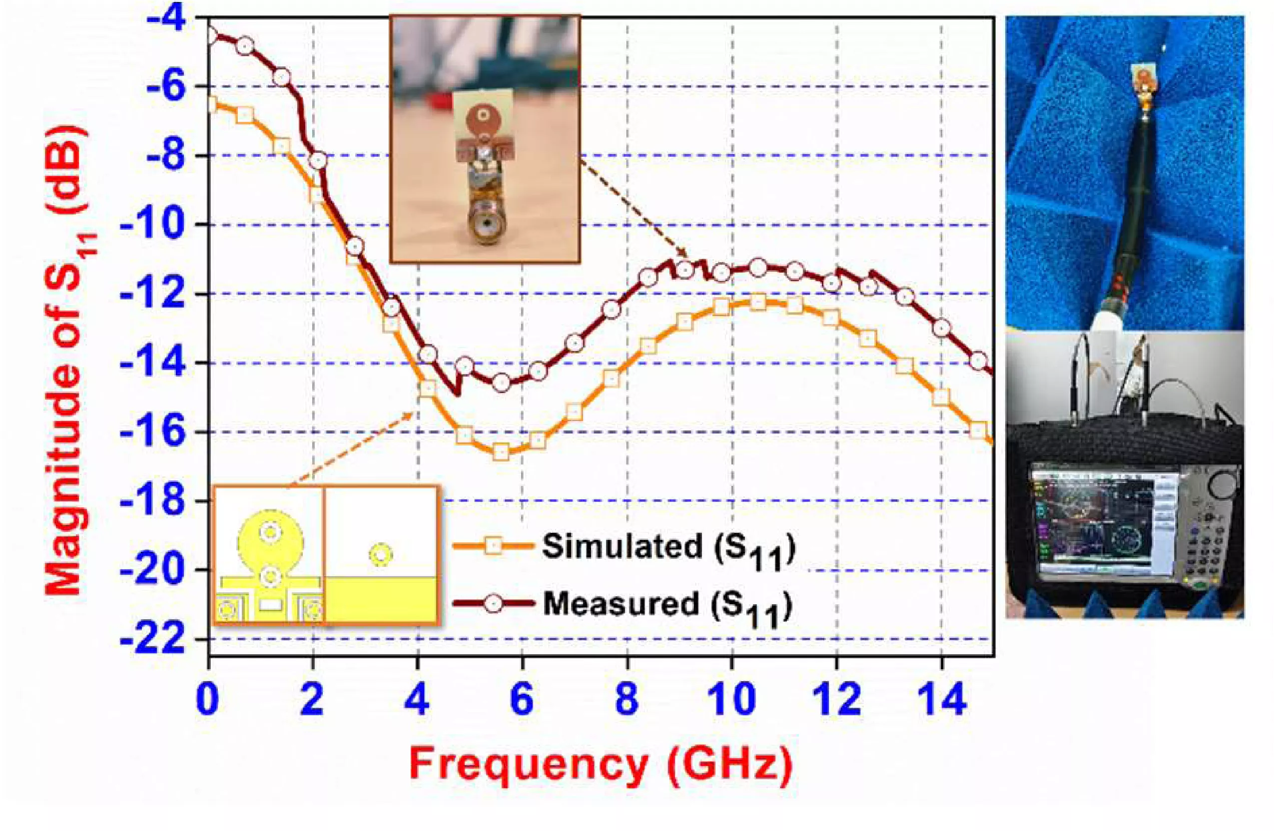 Slot-Loading-Enabled Compact UWB Planar Antenna with Circuit-Backed Modeling and Design for Defense Communication