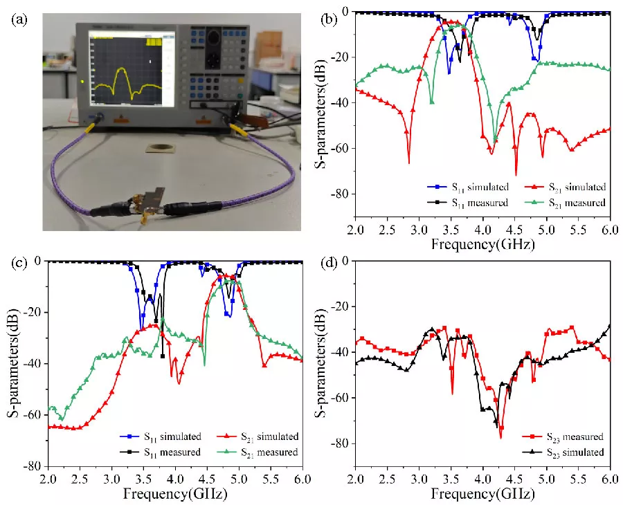 A Compact Two-Layer Diplexer with High Isolation Using a Hybrid Filtering Approach for 5G Co-Site Applications
