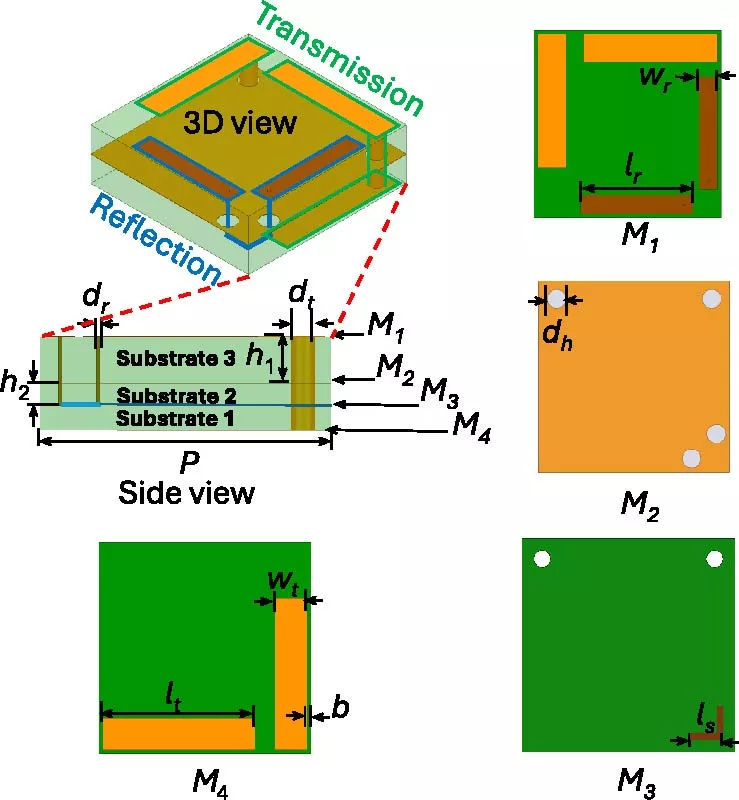 Simple Dual-Band Polarization Rotator with Independent Control of Transmissive and Reflective Modes