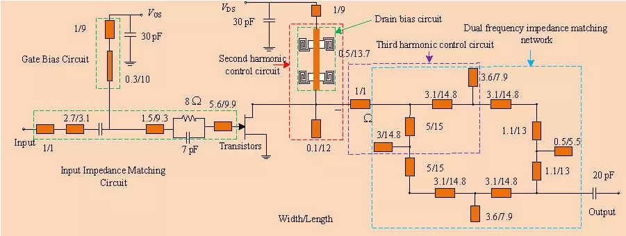 Design of Dual-Band Class-F<sup>-1</sup> Power Amplifier Based on the Integration of Harmonic Control and Fundamental Matching