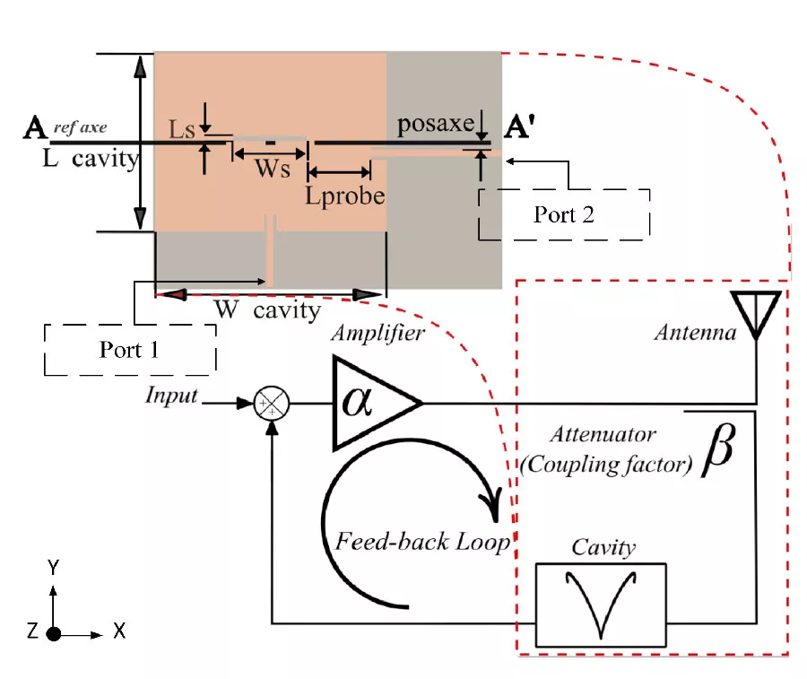 Integrated Slotted SIW Oscillator-Antenna Based on the TE210 Mode with High Spectral Purity