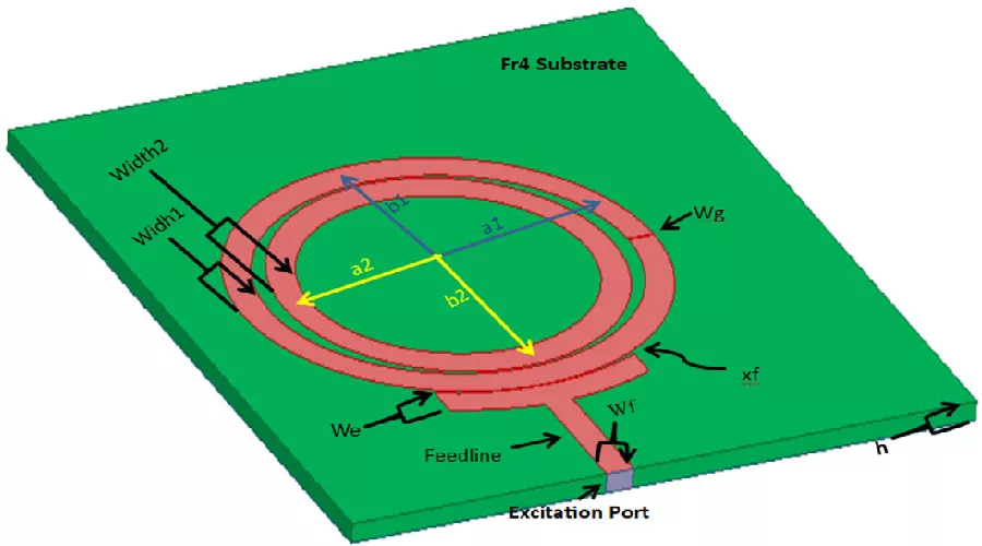Compact Elliptical Multi-Band Microstrip Sensor for Thumb-Tissue Glucose Sensing