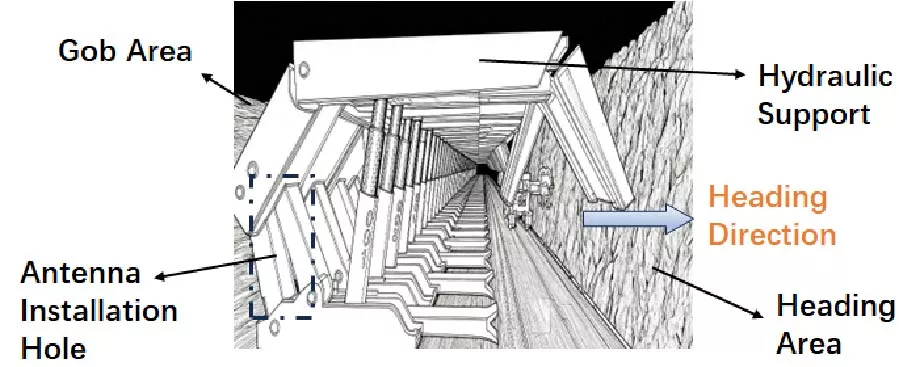 Cylindrical Conformal Electrically Small Antenna with Quasi-Isotropic Radiation Pattern for Mine Gob Communication