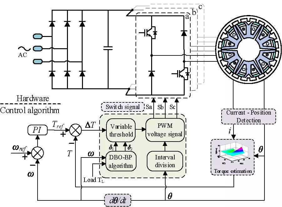 Suppressing Torque Ripple of PMa-SRM Based on Variable Hysteresis Threshold in Sub-Divided Region