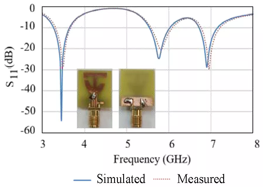 Compact Tri-Band Semi-Elliptical Monopole Antenna with Improved Filtering Characteristics for 5G, V2X, WLAN, and Wi-Fi 6E Applications