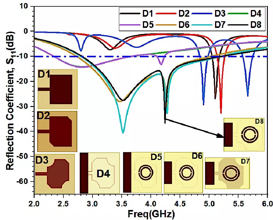 Dual-Tuned Wideband Parasitically Loaded with Split-Ring Resonator Corner-Truncated Antenna for Sub-6 GHz Applications